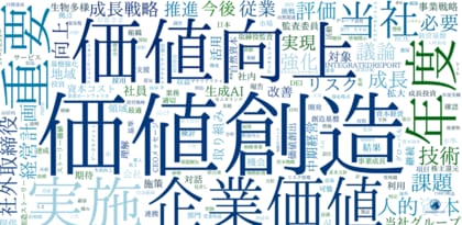 統合報告書を分析【モメンタム・キーワード大賞 2025】3位「社外取締役」、2位「人的資本」、1位は…!?