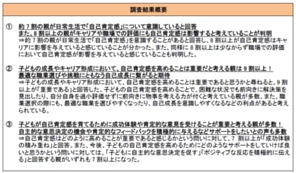 小学生の子どもがいる親世代に聞いた「自己肯定感と職業選択・キャリア形成の関係性に関する意識調査」