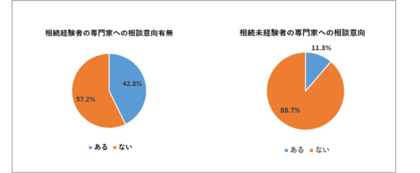 家族が集まるお盆の時期に考える『相続は争族?』の原因