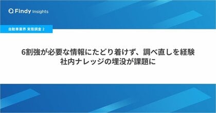 【自動車業界 実態調査（2）】6割強が必要な情報にたどり着けず、調べ直しを経験、社内ナレッジの埋没が課題に