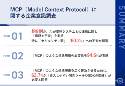 【AI 連携で約 9 割が課題を実感】60.2%が「セキュリティ」や「ガバナンス」を不安視 「MCP」のような標準規格ニーズは 9 割超