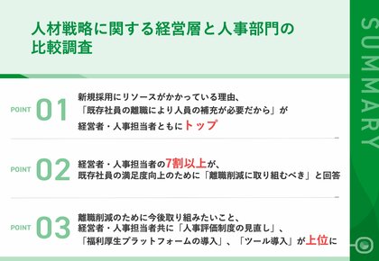 【人材戦略に関する経営層と人事部門の比較調査】経営者・人事担当者の7割以上が、既存社員の満足度向上のために「離職削減に取り組むべき」と回答 ~人事担当者が経営者に不満に感じていることも明らかに~
