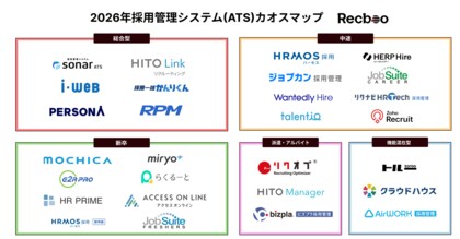 【Recboo】2026年採用管理システム（ATS）カオスマップを公開