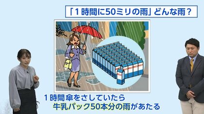 「1時間に50ミリの雨」どんな雨？→1時間傘をさしていたら牛乳パック〇〇本分の雨があたる　宮崎弁天気は「門川町」編