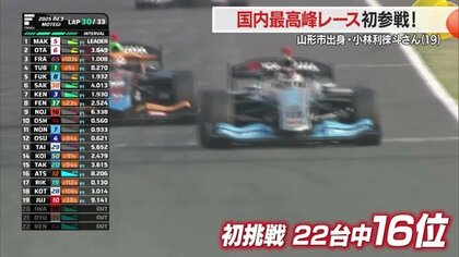 スーパーフォーミュラ初挑戦！　星野総監督「出来すぎ」と高評価　山形市出身レーサー・小林利徠斗さんもてぎでデビュー【山形発】