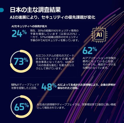 タレス、2026年データ脅威レポートを発表