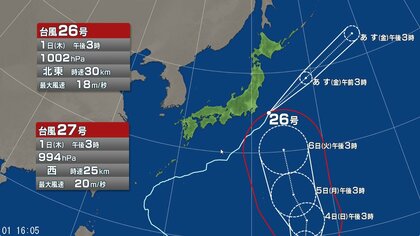 【台風情報】ダブル台風の進路予想　台風27号は4日午後3時には「非常に強い勢力」に発達し、小笠原近海に達する予想　台風26号は1日午後3時現在、銚子市の東南東約180キロ