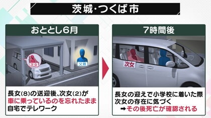 誰にでも起こり得る…炎天下で「子供を車内置き去り」　専門家“絶対必要なものをチャイルドシート横に”【大阪発】
