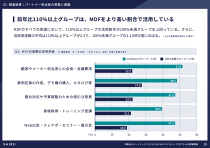 伸びているパートナー企業の担当者は、MDFを使い倒し、メーカー担当者の上司にも感謝を伝えていた｜才流が400名を調査
