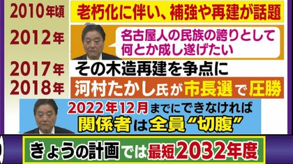 市長は以前「22年12月までにできなければ切腹」　名古屋城の“木造復元” 完成が最短でも10年遅れのワケ