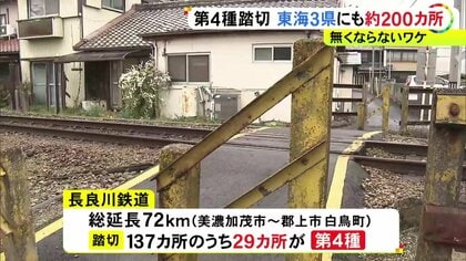群馬では9歳女の子が死亡…遮断機等ない「第4種踏切」東海3県にも199