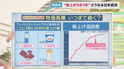 2024年日本経済大予想 NISA、運送危機、新紙幣…まずしっかり賃上げを