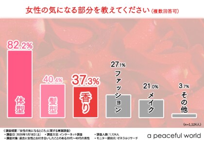 コロナ終息後の出会いに賭けている女性必見 女性との交際経験