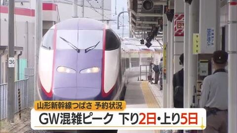 【山形新幹線】ゴールデンウイーク混雑のピーク予想　下り5月2日・上り5月5日　すでに約6万席予約済