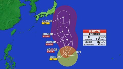 【台風情報】台風27号　来週にも小笠原接近へ　5日には最大瞬間風速70ｍの予想　強風・高波に警戒を　各国シミュレーションでも本州直撃の可能性は低いか　最新の情報に注意