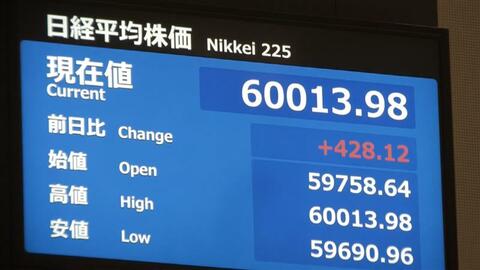【速報】日経平均株価が一時初の6万円を突破