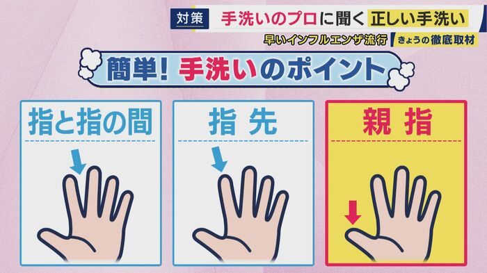 手洗いの“正しい3ステップ”