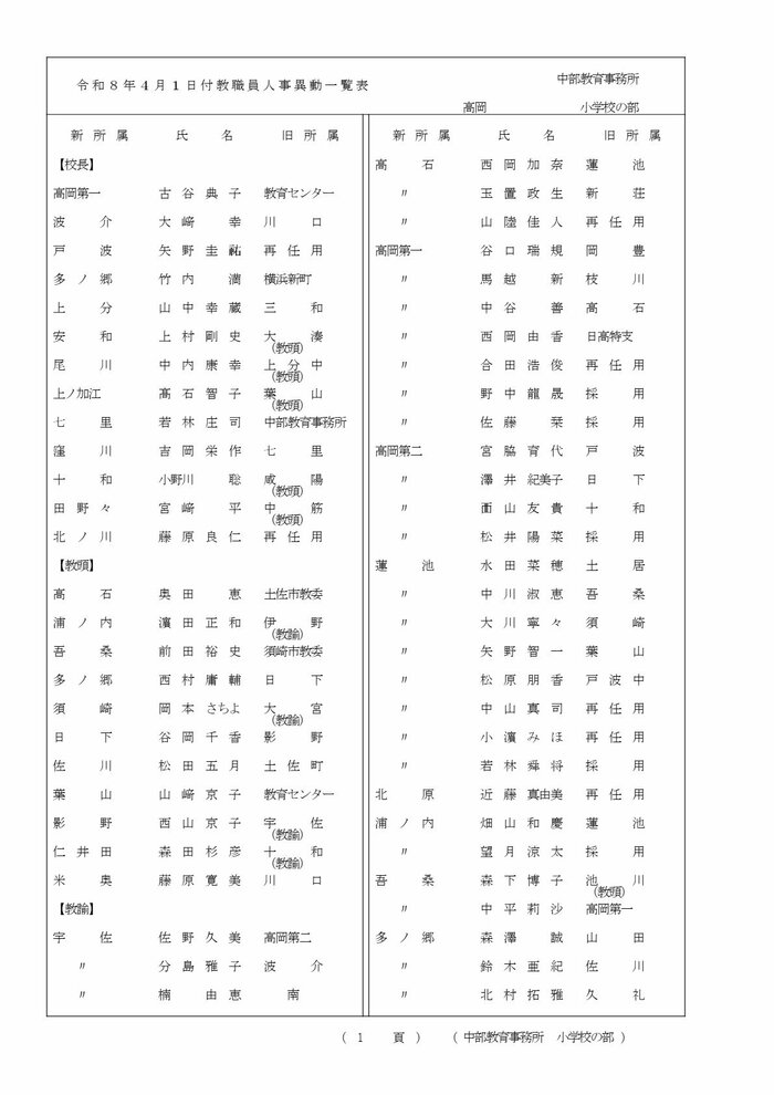 高知県教職員の人事異動【小学校】 15/22