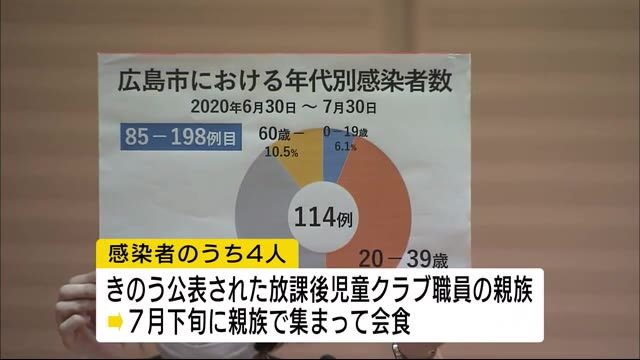 新型コロナ県内354人に 広島市・福山市で新たに12人確認