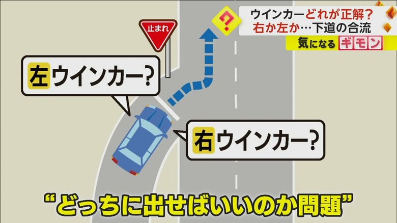 下道の合流地点で「ウインカー」どっちを出す？　自動車学校講師「左折にあたるので“左”を出すのが正解」｜FNNプライムオンライン