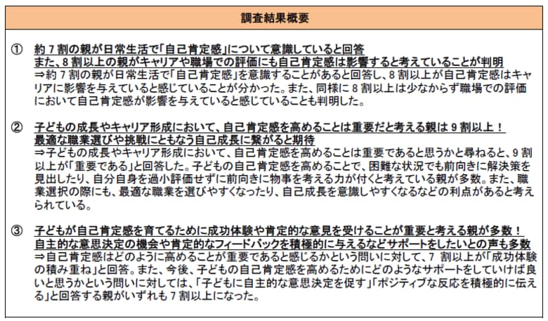 小学生の子どもがいる親世代に聞いた「自己肯定感と職業選択・キャリア形成の関係性に関する意識調査」