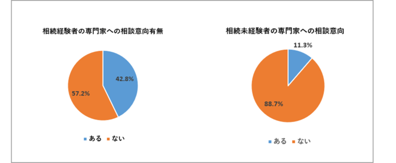 家族が集まるお盆の時期に考える『相続は争族?』の原因