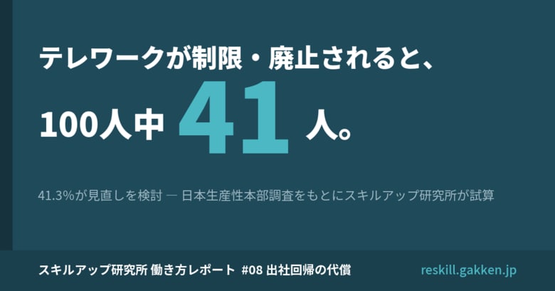 テレワークの制限・廃止で100人中41人が働き方を見直し。退職・転職の検討は非管理職が管理職の約1.7倍─「出社回帰の代償」試算レポートを公開