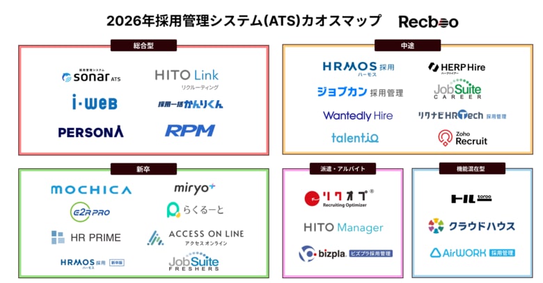 【Recboo】2026年採用管理システム（ATS）カオスマップを公開