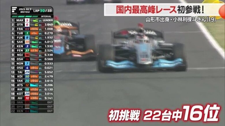スーパーフォーミュラ初挑戦！　星野総監督「出来すぎ」と高評価　山形市出身レーサー・小林利徠斗さんもてぎでデビュー【山形発】｜FNNプライムオンライン
