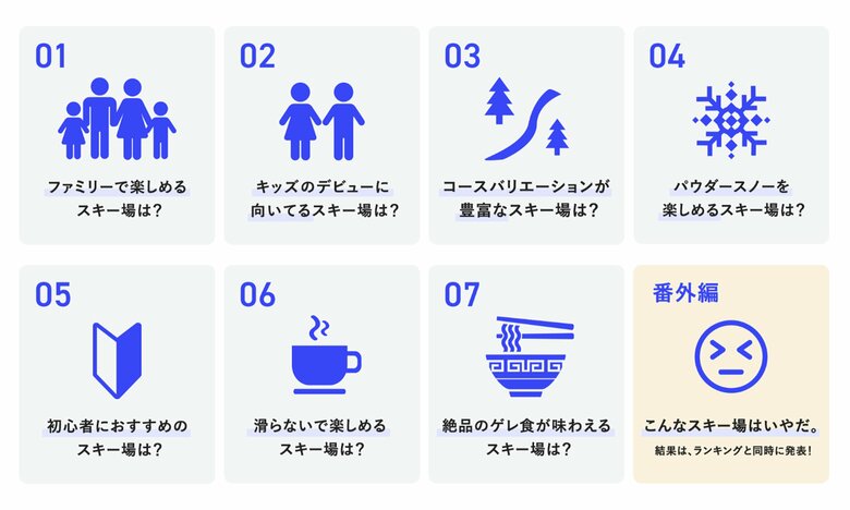 全国スキー場ランキング発表!雪質からスキー場に求める辛口コメントまで、利用者のホンネを大公開!