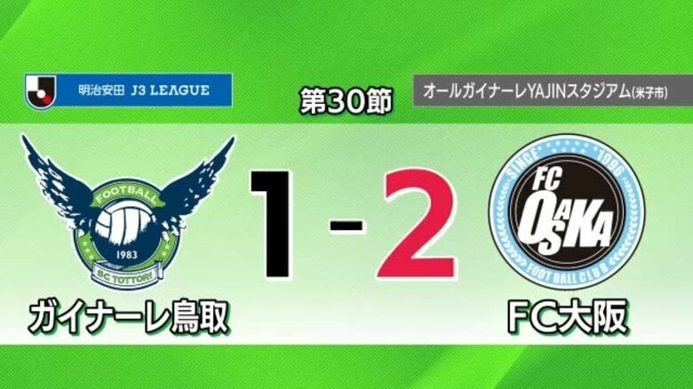 【Jリーグ】ガイナーレ鳥取　終了間際に意地の1点も…FC大阪に惜敗　J2昇格プレーオフへ痛恨の黒星｜FNNプライムオンライン