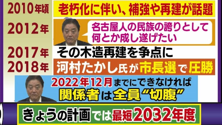 市長は以前「22年12月までにできなければ切腹」　名古屋城の“木造復元” 完成が最短でも10年遅れのワケ｜FNNプライムオンライン