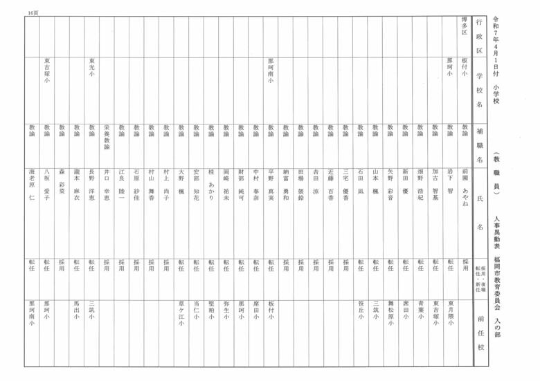 4月1日付小学校（教職員）人事異動表　入の部