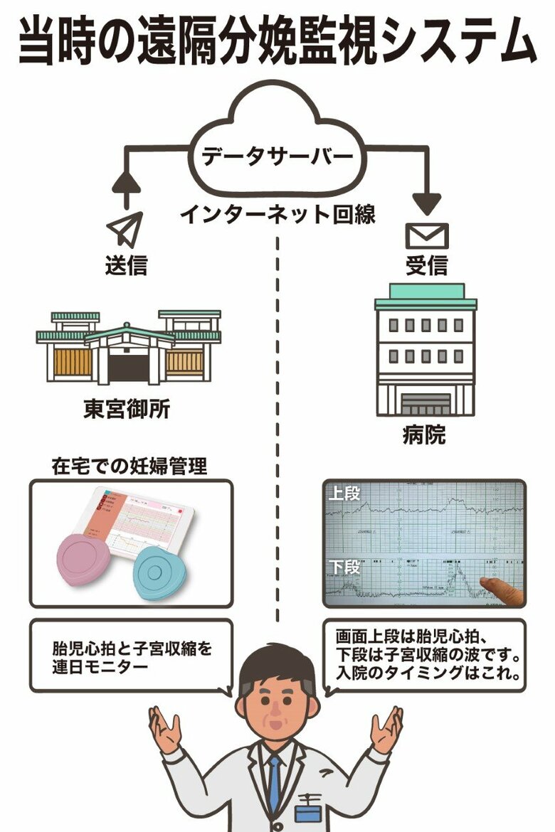 図解イラスト：さいとうひさし（画面上のグラフはイメージ）