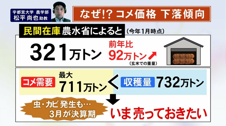 ニュースONE