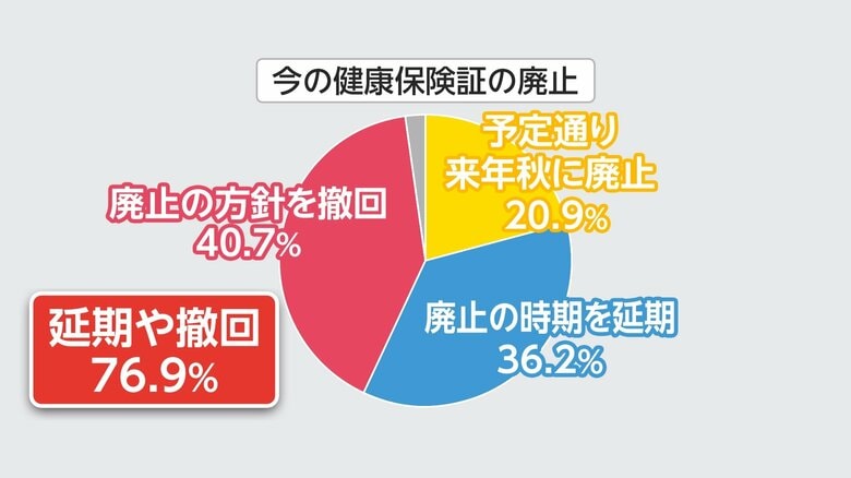 FNN世論調査（7月15・16日実施）より