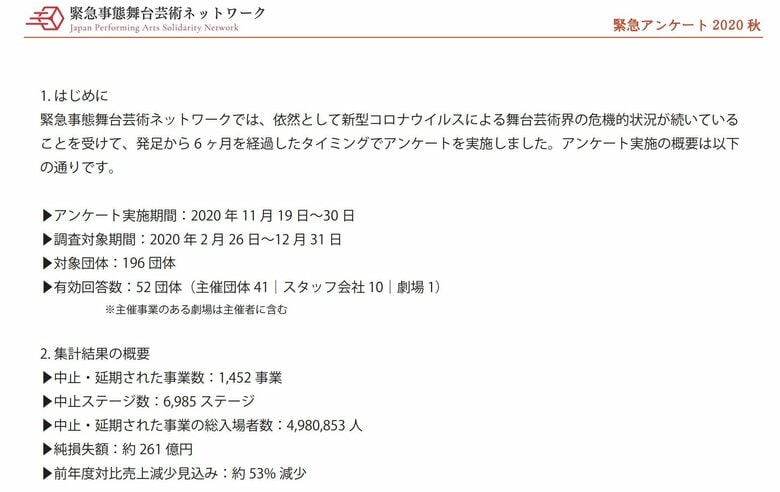 2020年秋に行われた緊急アンケート調査の概要（緊急事態舞台芸術ネットワークのリリースより）