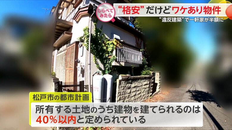 松戸市の都市計画では、所有する土地の40%以内でしか建物が建てられない