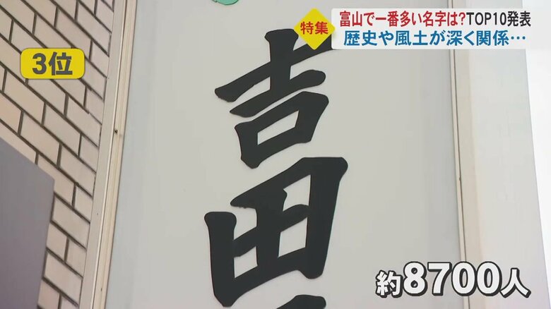 3位「吉田」さん（約8,700人）“吉（よ）い田んぼ”という意味