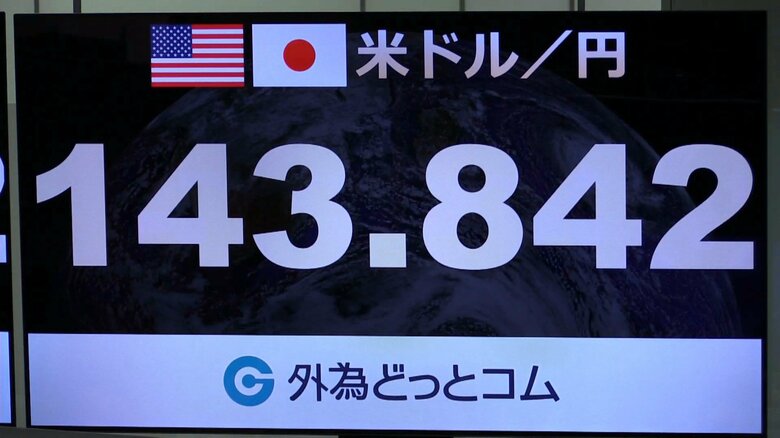 会談後、外国為替市場の円相場は1ドル＝143円台後半まで円安が進んだ