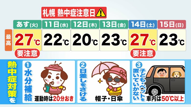 熱中症を防ぐためには―