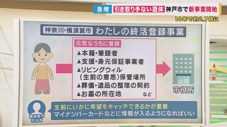 神奈川・横須賀市の事例