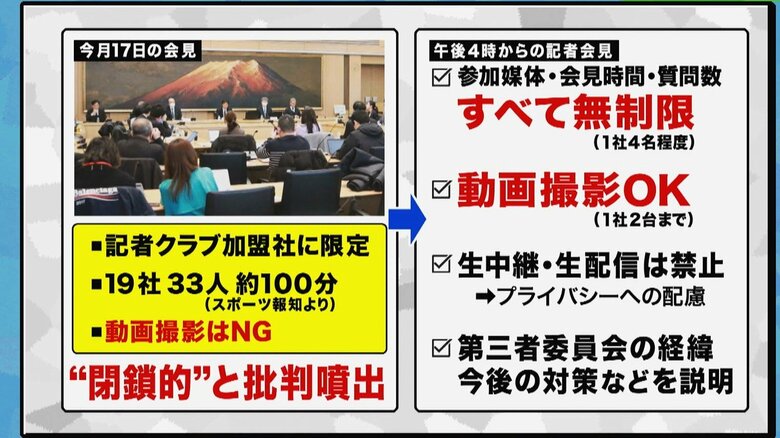 関西テレビ「旬感LIVE とれたてっ！」より