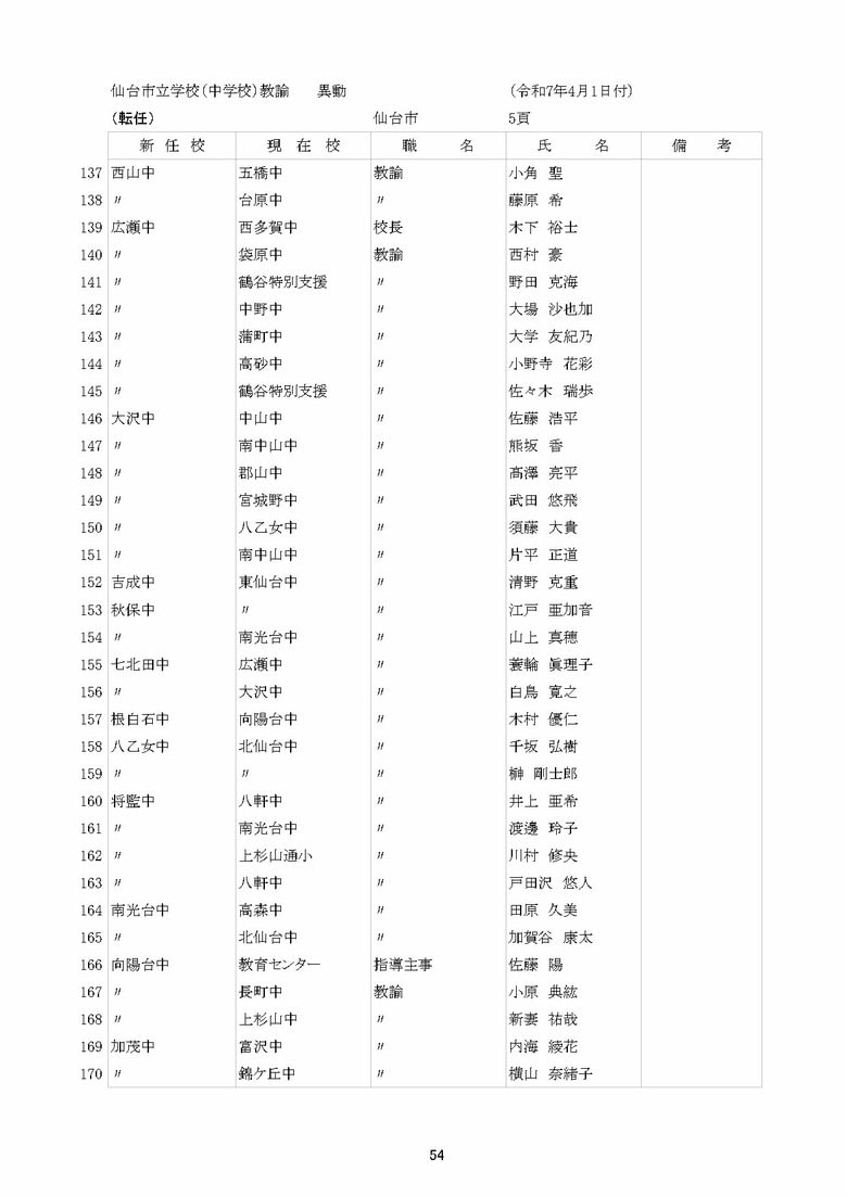 仙台市立中学校の異動一覧