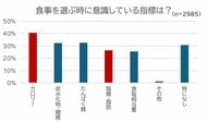 食事に潜む“隠れ脂肪”の落とし穴その食事、あなたの想像より多くの脂肪が含まれているかも…