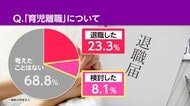 “正社員”の3割「育児離職をした」「検討した」　男性「給与」女性「お迎え」理由に差