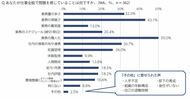 「中小企業の経理担当者の働き方&実務の困りごと実態調査」働く悩みとスキルアップ編を公表