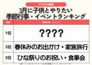 発表！３月に挑戦したいことランキング　1位は「お花見・公園ピクニック」64.1％　春休み旅行やひな祭りも半数超え／ファミリーの3月の過ごし方トレンド調査第1弾