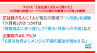 マイナビ 「【正社員1.8万人に聞いた】六月病と評価フィードバックに関する調査2026年」を発表