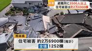 今も３５００人以上が避難所に…地震から１５日 人的被害は３９３人 死者は３９人【令和８年熊本地震】